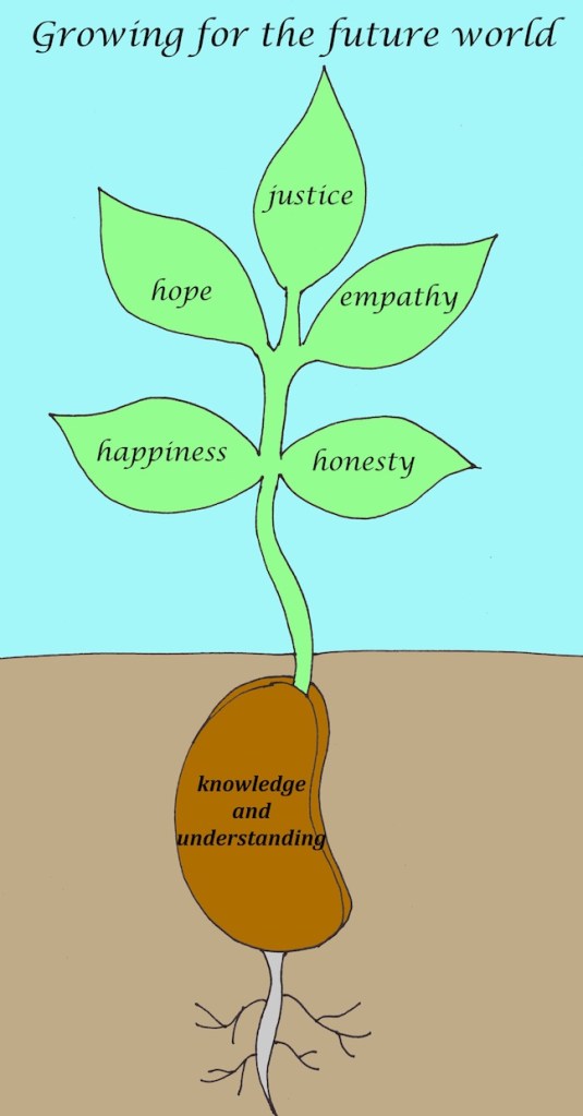 Schools and students have permission to use this graphic for non-commercial, educational purposes.